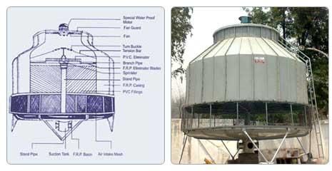 home cooling tower