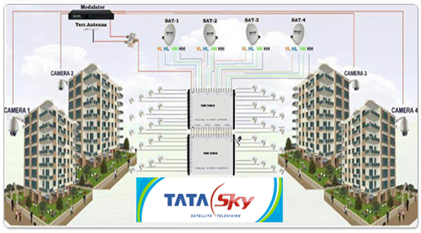 Tata Sky Corman Single Dish For Building
