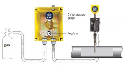 Gas Turbine Flow Meter