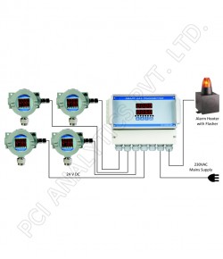 gas detection system