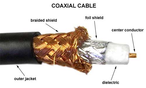 co axial cables