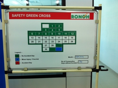 Safety Tracking Board