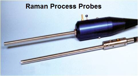 Raman Process Probes