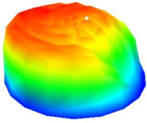 Volume Flow Measurement Devices
