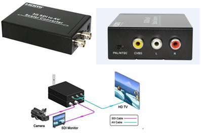 AV Scaler Converter