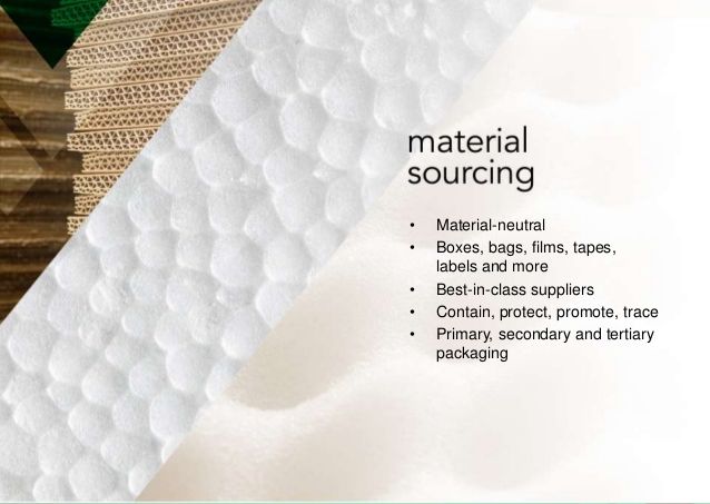 Packaging Material Sourcing