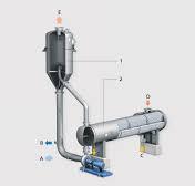 Forced circulation evaporator