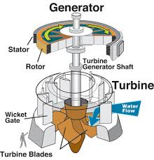 Hydro Generator