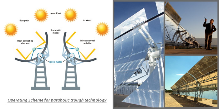 Solar Parabolic Concentrator