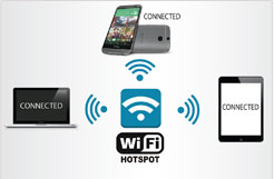 Hotspot Wifi Internet Services
