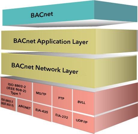 uBACstac - BACnet Protocol stack for small devices