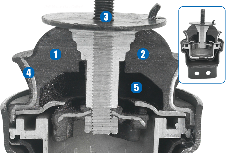 engine mounting function