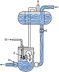 Float-Operated Level Control Condensate Pump