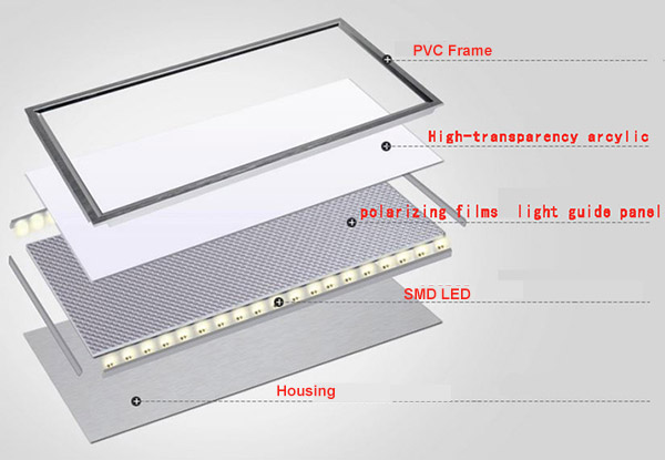 LED Panel Light Parts