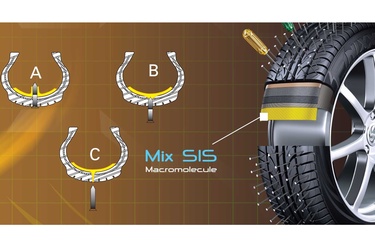 Mix SIS Tyres