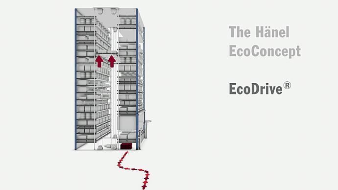 EcoDrive energy recovery lift system