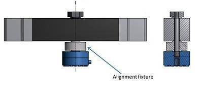 Alignment grip faces