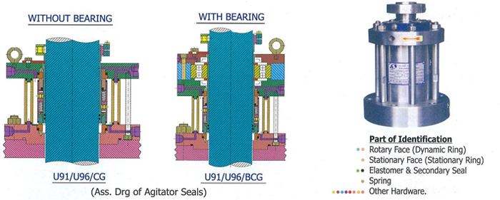 Agitator Seal, Agitator Mechanical Seals