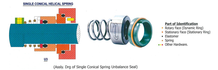 Conical single spring unbalance seal