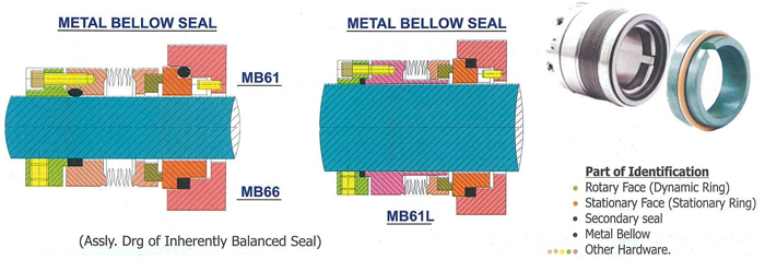 Metal Bellow Seals