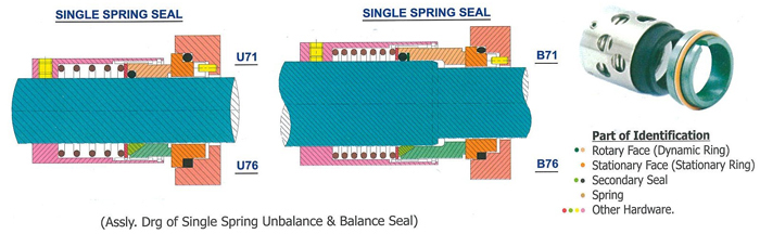 Single Spring Balance Unbalance Seal
