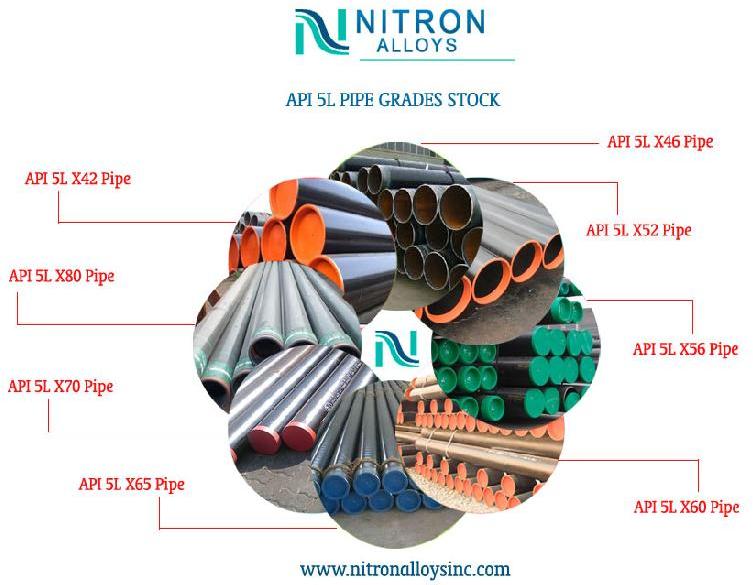 Api 5l grade b pipe