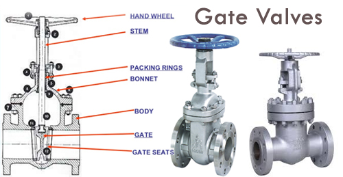 industrial gate valves