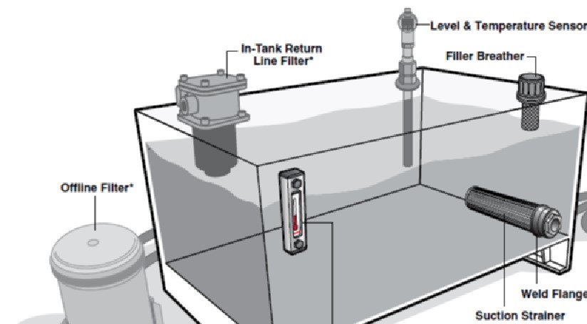 Reservoir hydraulic system