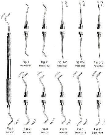 Dental Cavity Removers