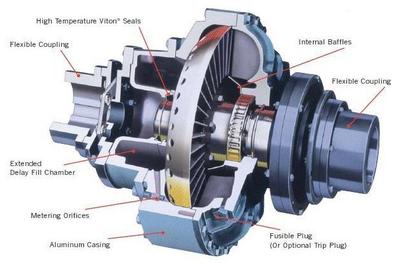 Hydraulic Coupling