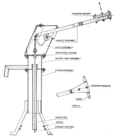 Extra Deep Well And pump