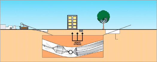 Hdd cables