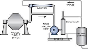 Vacuum Ejector System