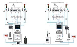 Unmanned Weighbridge System