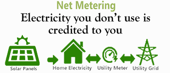 Solar Net Metering Services