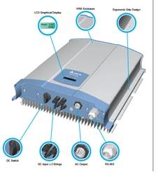 Delta Inverters