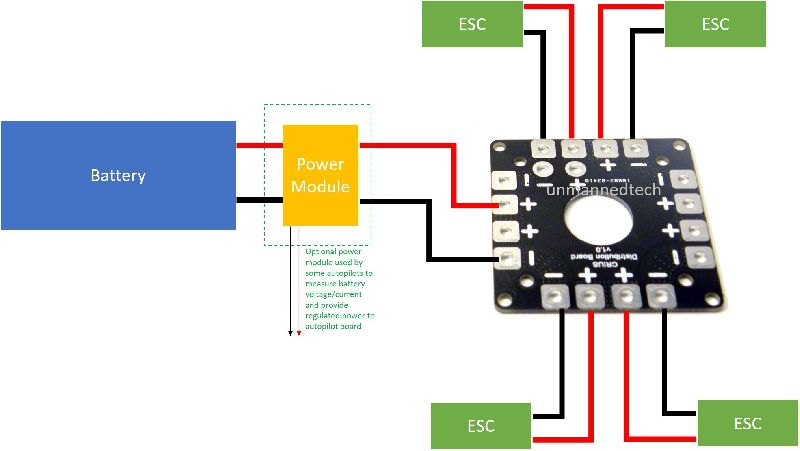 Power Distribution Boards