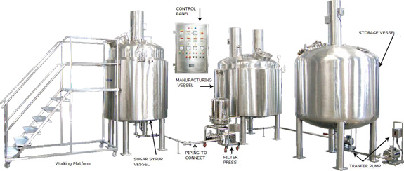 Pharmaceutical Processing Plants