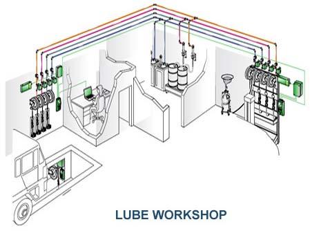 Lubrication Workshop
