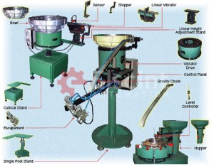 Accessories for Vibratory Feeders