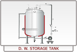 Dw Storage Tank