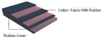 Cotton Conveyor Belts