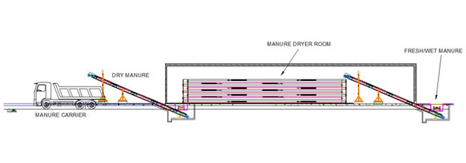 MANURE DRYING SYSTEMS