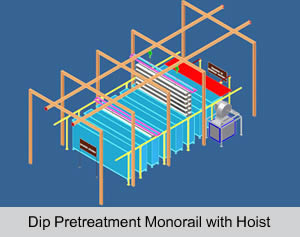 Dip Pretreatment