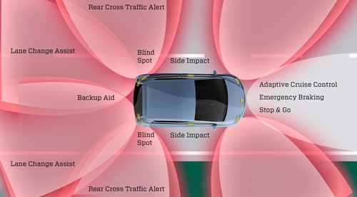 radar systems