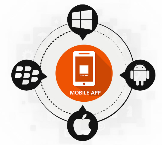 Mobile Applications