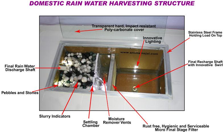Rainwater Harvesting Systems