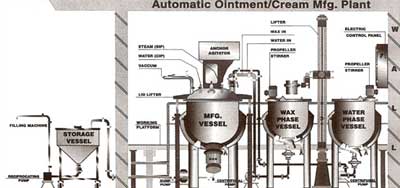 Electric 1000-2000kg ointment manufacturing plant, Capacity : 100-200ltr/hr, 200-300ltr/hr