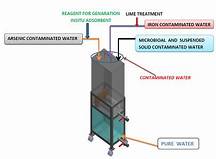 BARC patent water purifier