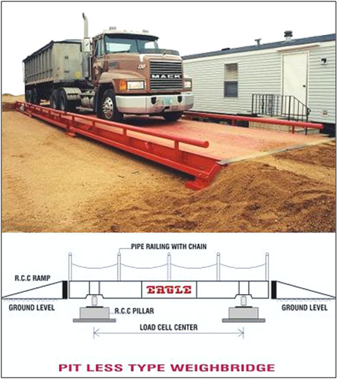 Metal Pitless Type Weighbridge, for Loading Heavy Vehicles, Weighing Capacity : 100-150ton, 150-200ton